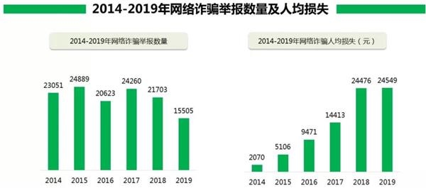 非法场外配资实盘有多大的罪,非法经营配资