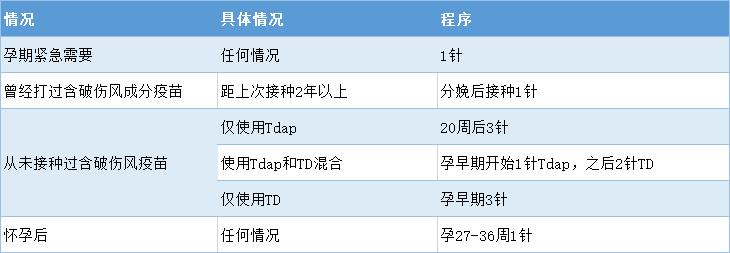 白破、百白破、百白破-Hib、百白破-Hib-IPV——疑问解答