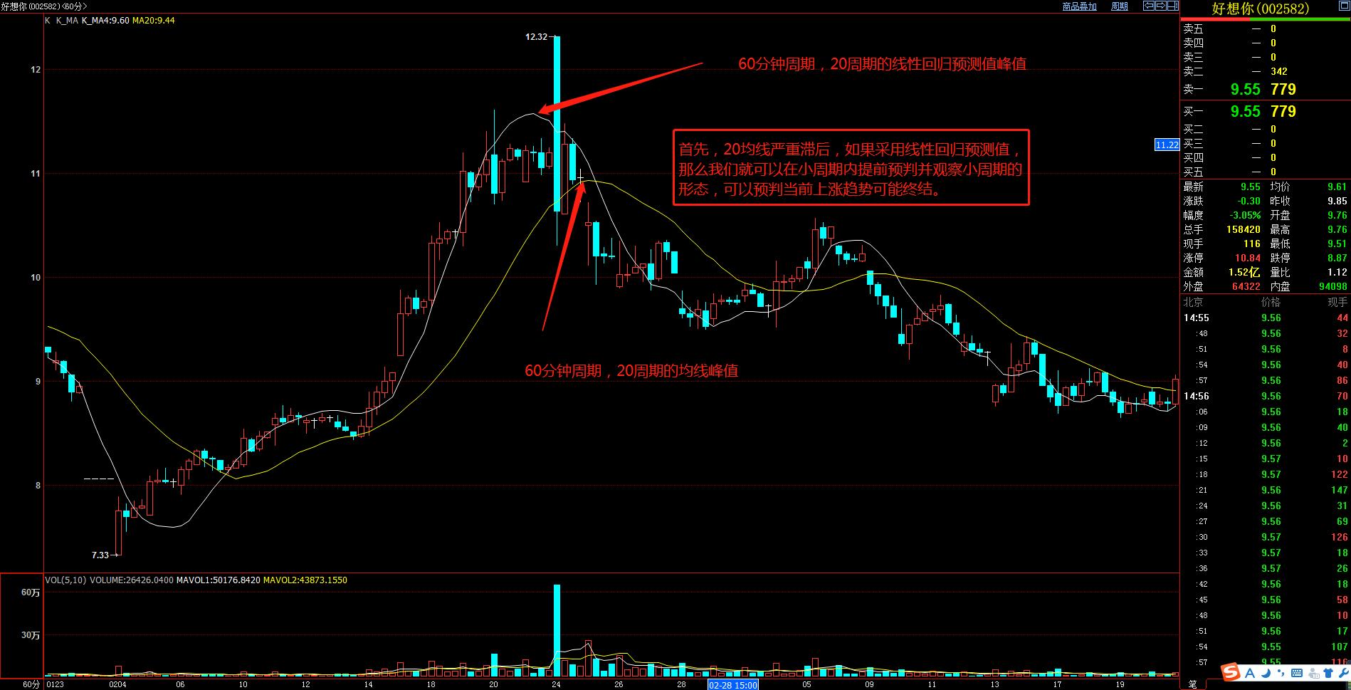 股票期货每天必备技巧,股票期货日内交易策略