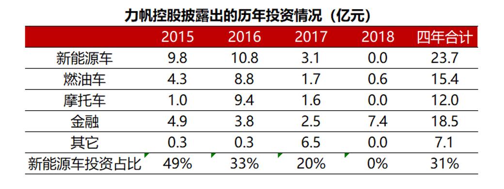 罗盘避雷|力帆股份：重庆摩帮巨头，没有什么能阻止我造车