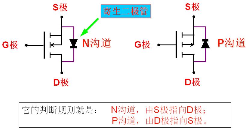 增强型和耗尽型mos管,mos管入门视频教程