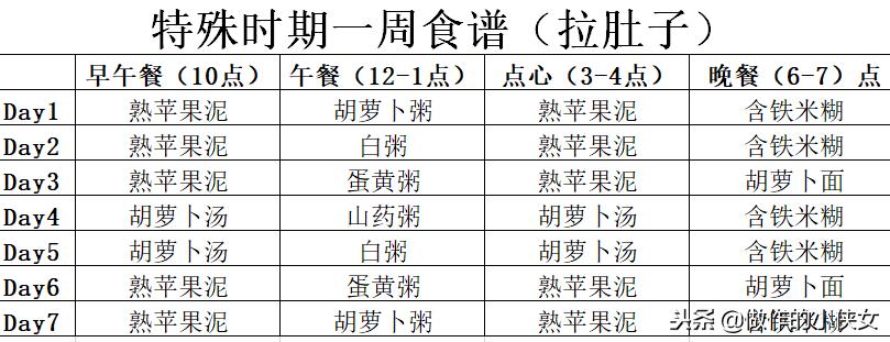 1岁4个月宝宝拉肚子吃什么辅食好,10个月的宝宝拉肚子吃什么辅食好
