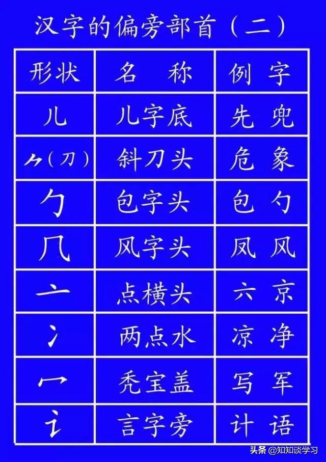 怎么教孩子把笔顺一步步写出来,小学生笔顺练字视频教程