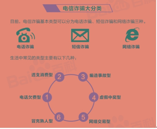 邵阳网络诈骗平台骗局,大学生校园诈骗常见骗术