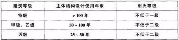 体育馆的消防标准有哪些,体育场馆装修材料消防规范是什么