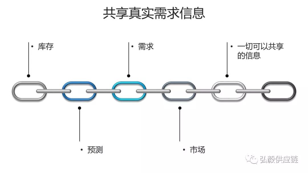 牛鞭效应要分析什么,用通俗的话解释牛鞭效应