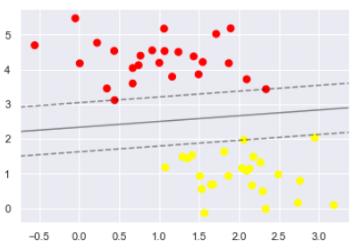 svm支持向量机分类原理,svm向量机视频教程