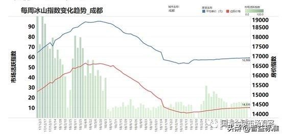 成都城投集团资产负债率,成都市政府地方城投债