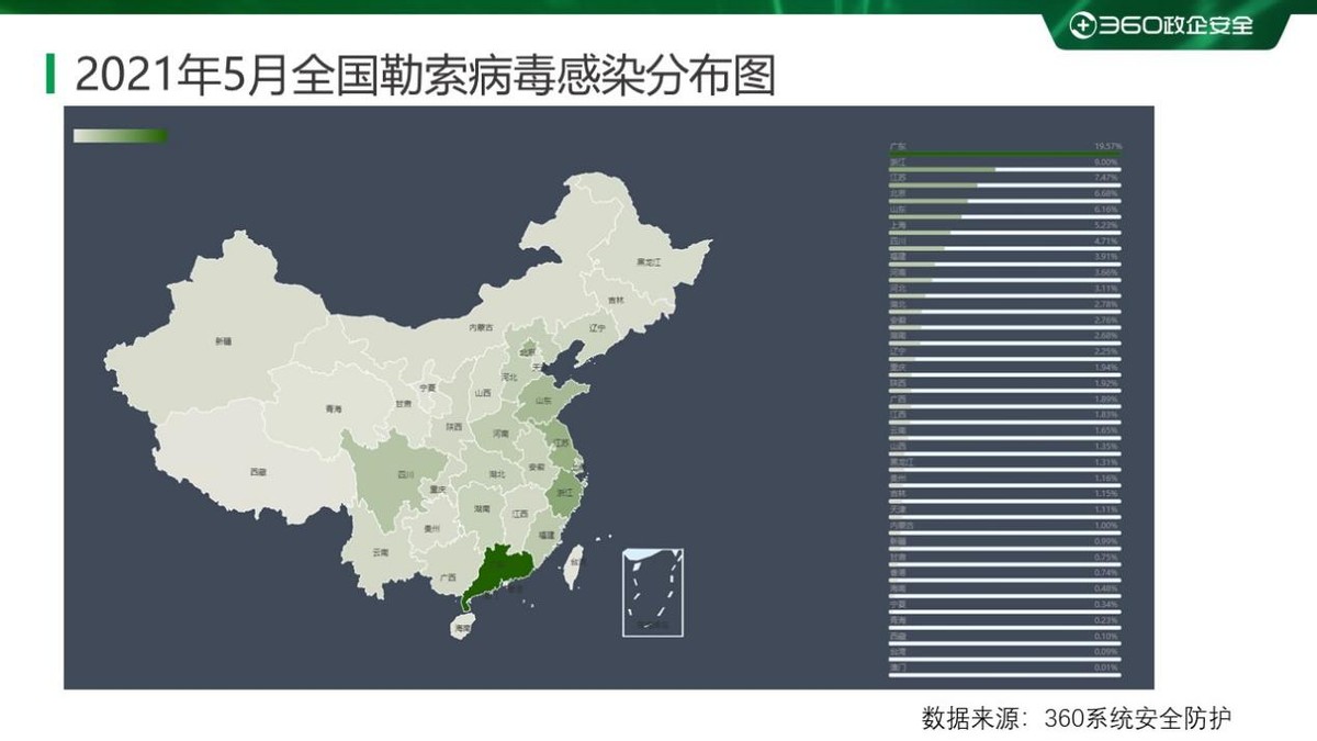 18年勒索病毒,2023勒索病毒的发展趋势
