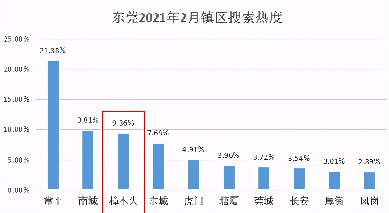 樟木头近三年房价,樟木头房价会涨吗