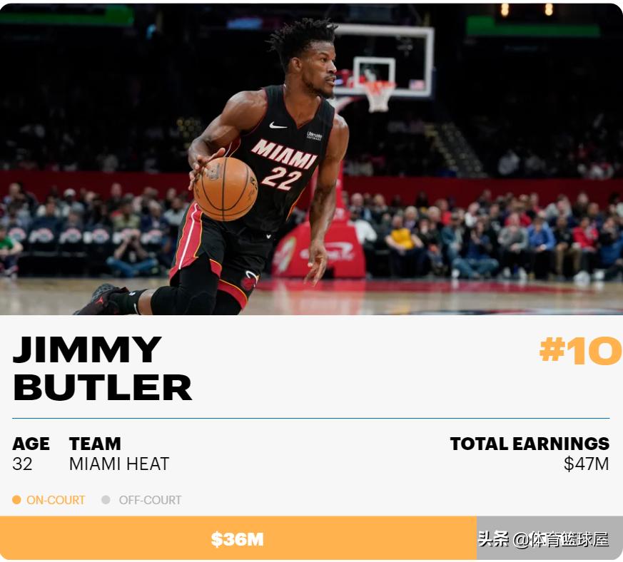 2021nba詹姆斯收入,2019勒布朗詹姆斯身价