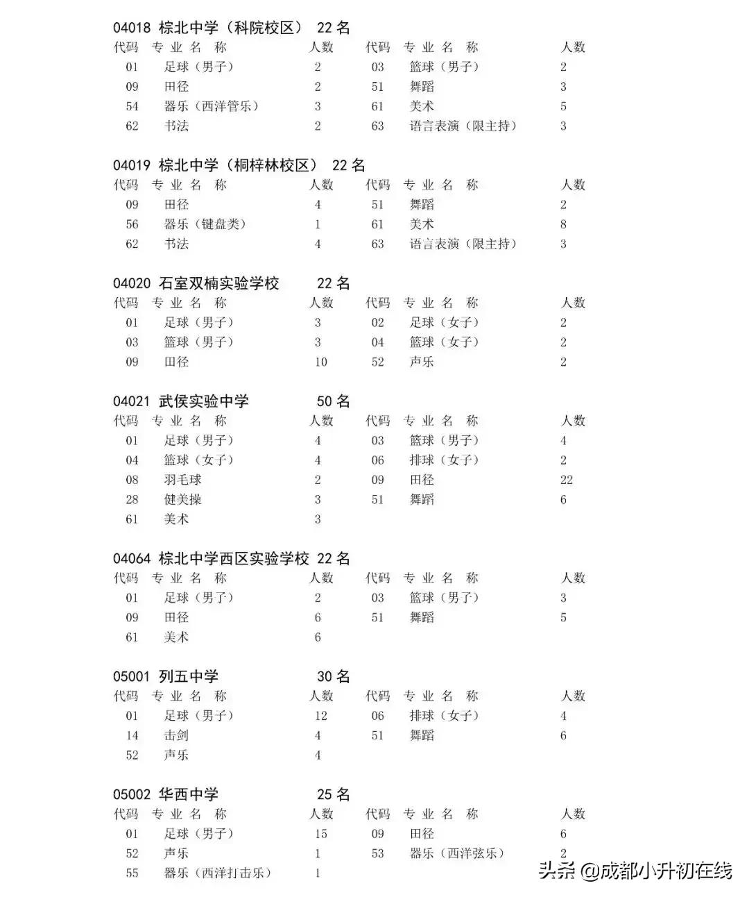 479艺体特长生,艺体生怎么考进四七九