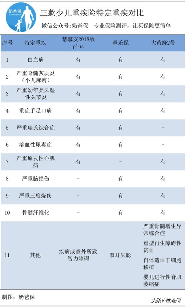 儿童保险买哪个重疾险好,儿童重疾险测评