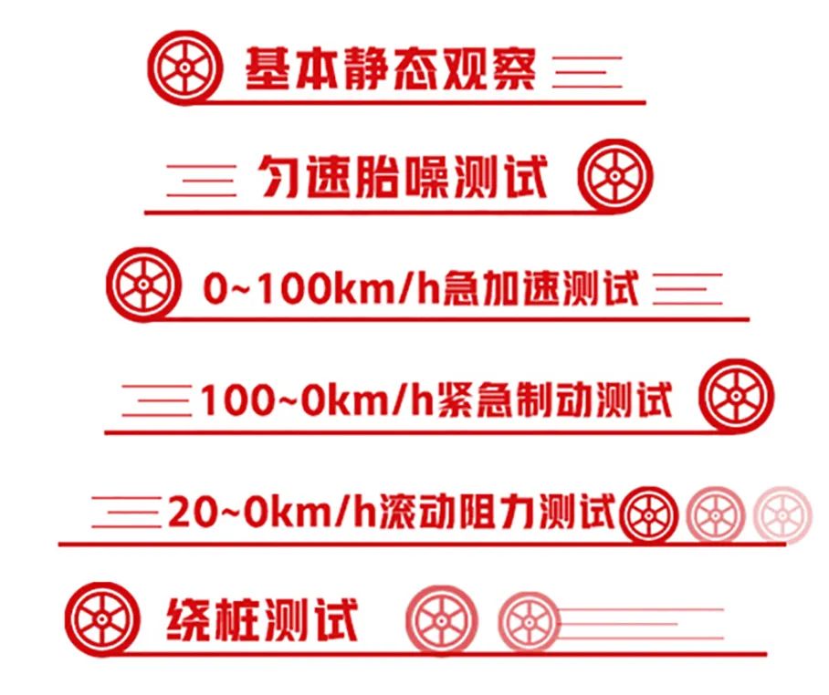 固特异御乘suv耐磨指数是多少,固特异御乘二代轿车和suv的区别