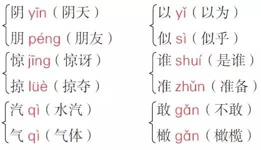 部编版语文二年级期末知识点总结,二年级语文期末复习重点必考2021