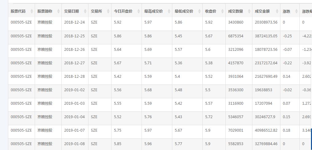 如何玩转数据分析报告,数据分析有哪些发展趋势