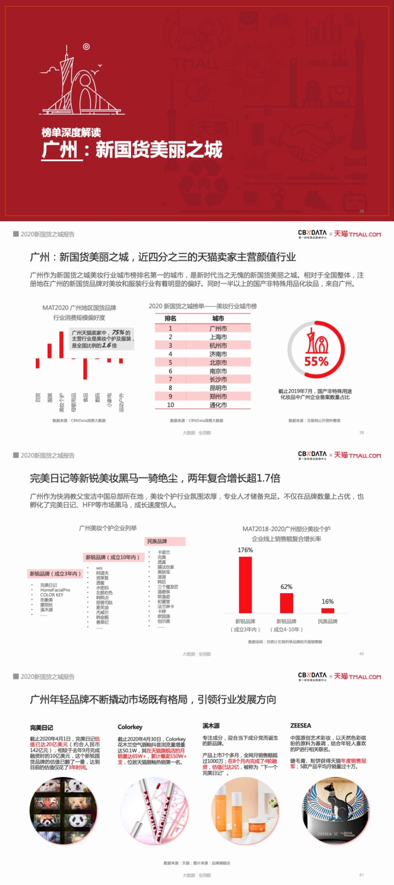 中国城市格局南强北弱,中国城市面貌变迁