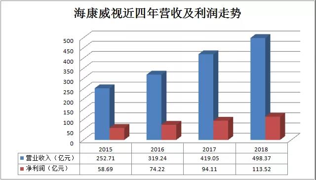 海康威视最近5年财报,海康威视年中财报