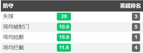 恩迪迪防守实力有多强,恩迪迪防守集锦