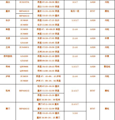 成都西昌航班,好消息四川