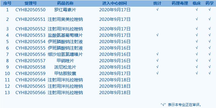 每周医药股看点,本周看点