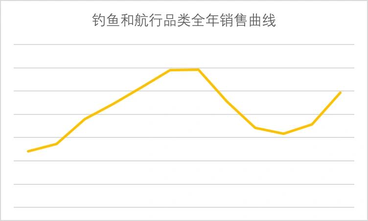 amazon商品类型怎么修改,amazon网上开店技巧