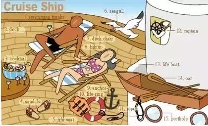 英语干货｜33张图让你记住英语中所有生活用词！