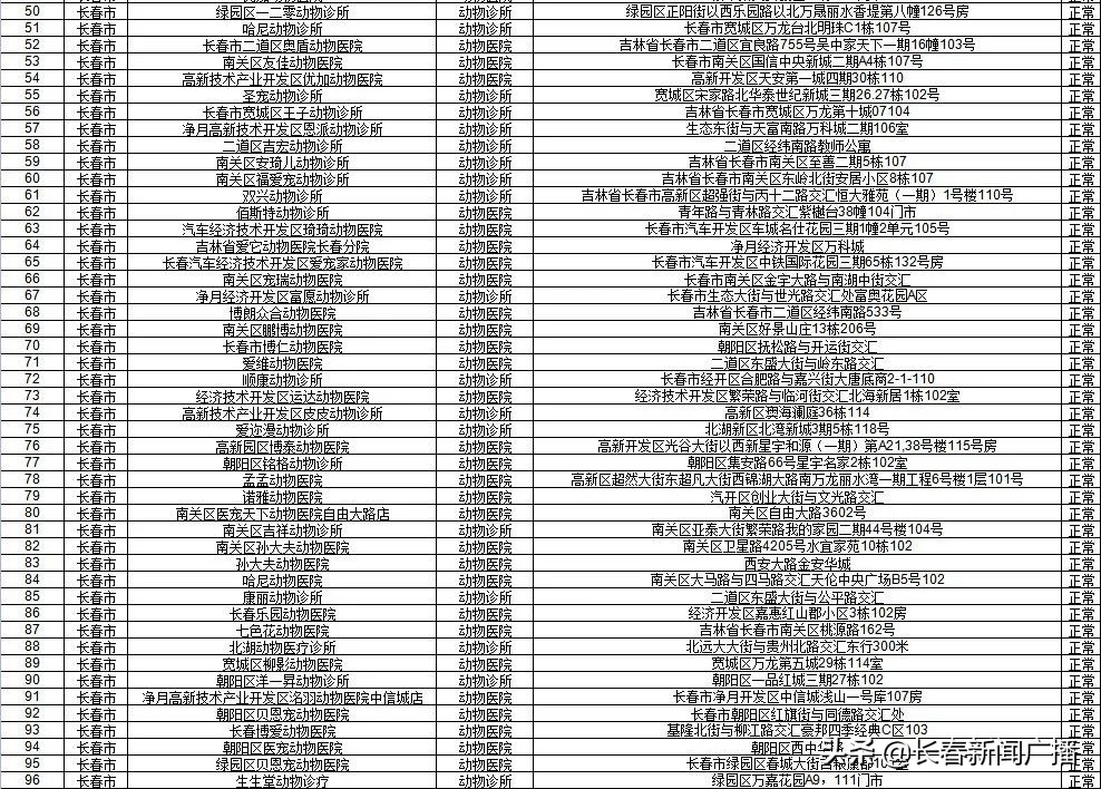 尽快办理！长春《养犬证》办理指南来啦