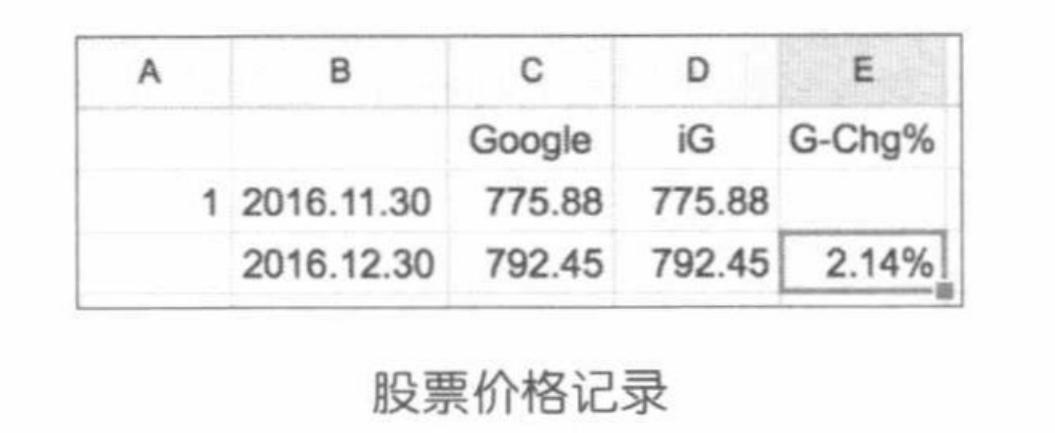 股市财富自由之路,财富自由之路发不了财