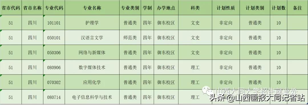 大同大学2023年各科最低录取分数,2024年大同大学招生简章公布了吗