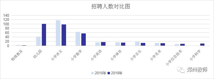 郑州各区招教进面分数,郑州招教报名和录取比例
