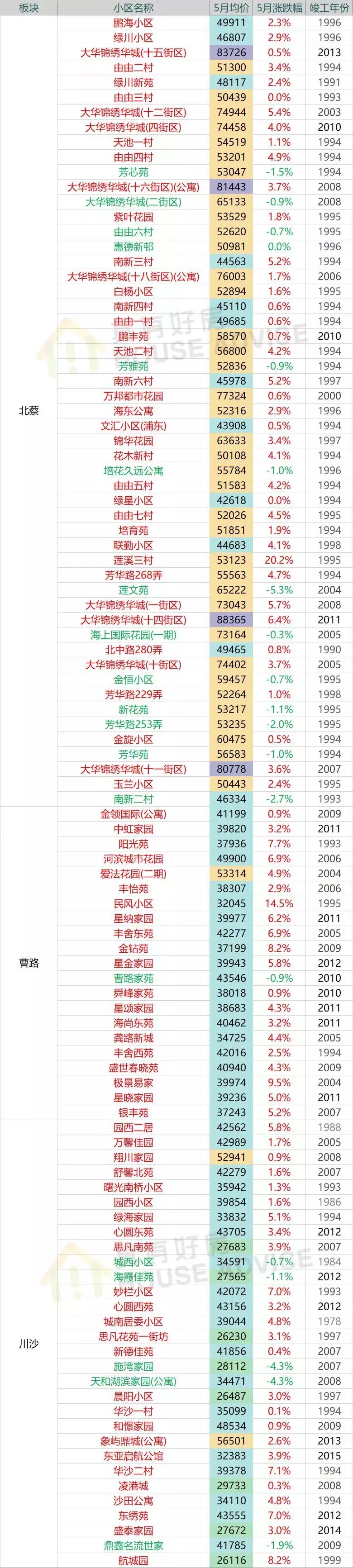 上海嘉定二手房,上海嘉定江桥二手房