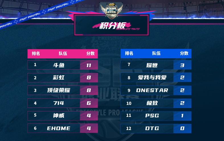 阿辰篮球,阿辰街头篮球