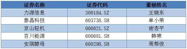 湖北2021上半年上市公司排名,中国最赚钱上市公司榜单