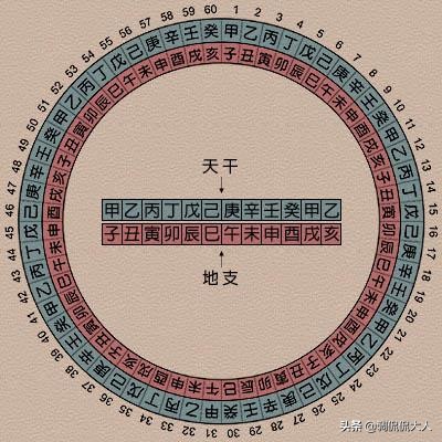 八字纯阴是什么格局,八字全阴和八字全阳的人