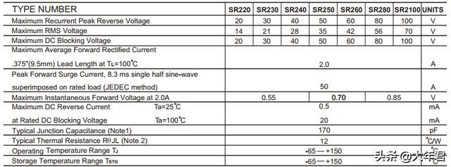肖特基二极管封装效果,肖特基二极管的电路原理及总结