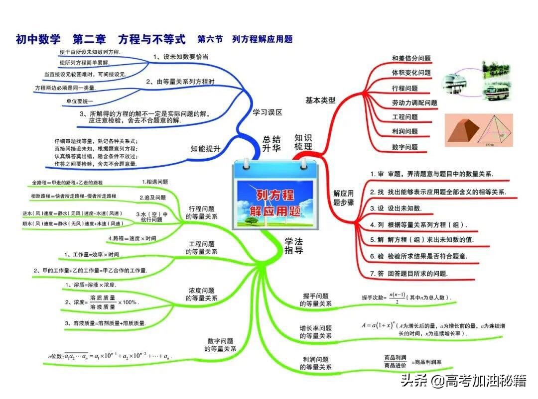 数学思维导图简单又漂亮看得清楚,数学思维导图超简单