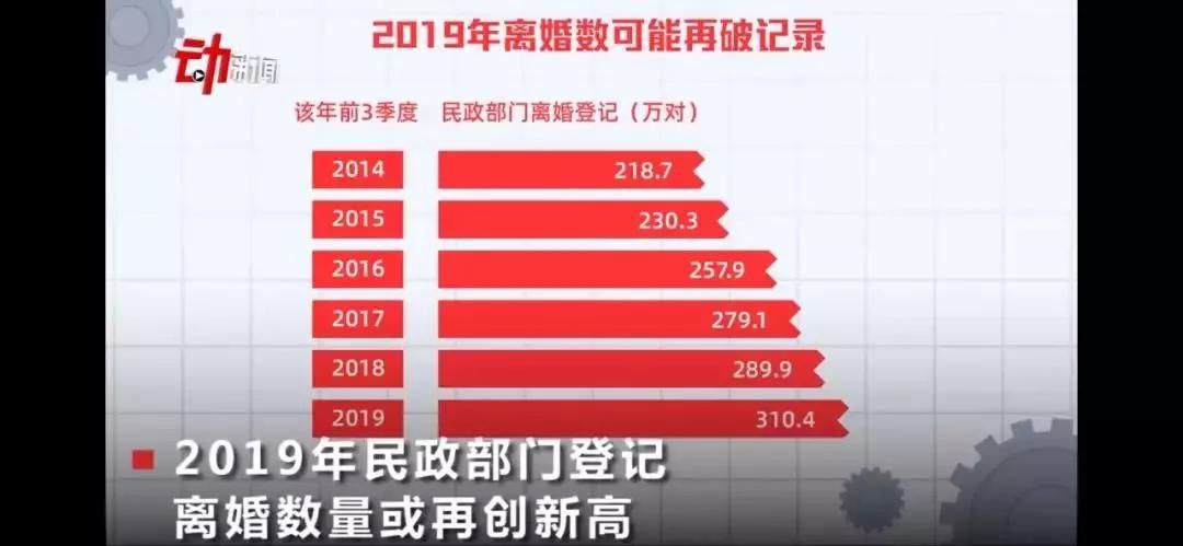 2020离婚数据,2020离婚大数据排行