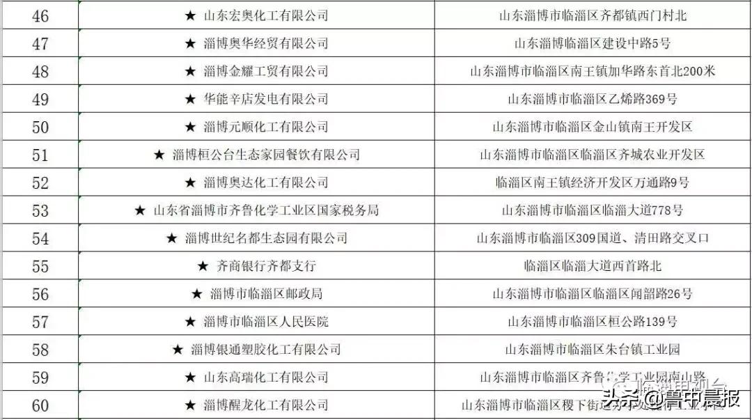 茂业被点名曝光！还有这些火锅店、超市、儿童体验馆，都是同一个原因