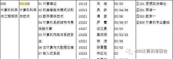电子科大和川大计算机考研,电子科技大学成都学院考研几率