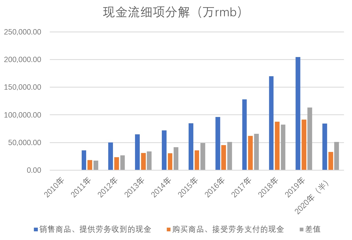 许家印带盐爱马仕皮带以外，还有比音勒芬