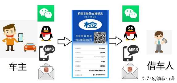 广东怎么在网上申请车检标志,机动车电子检验标志完成办理