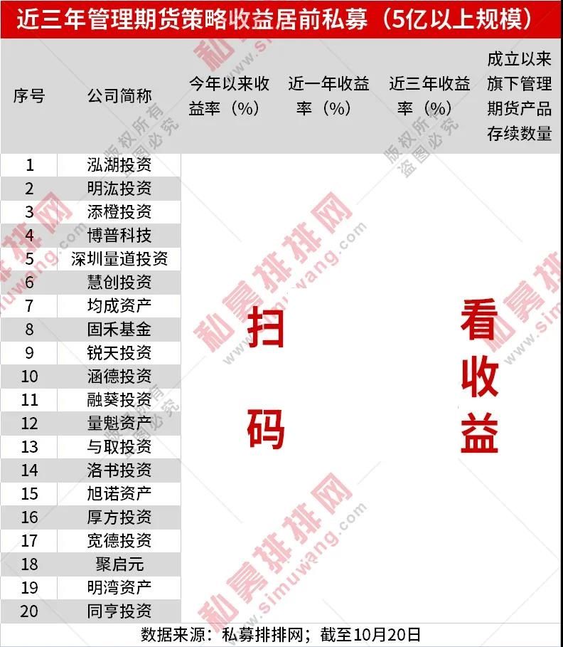 期货趋势策略收益,危机阿尔法攻略