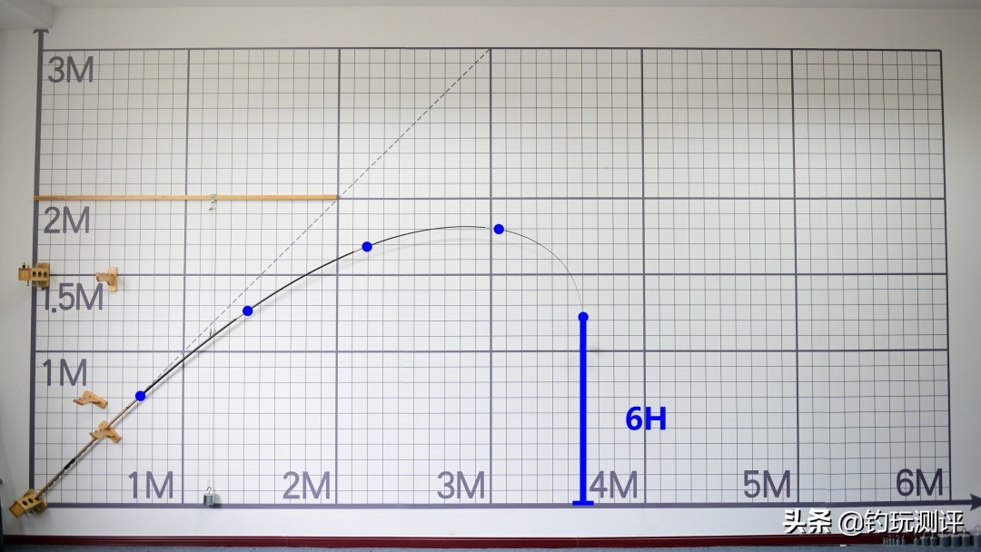 飞天鲤8h抢鱼,飞天鲤8h鱼竿价位