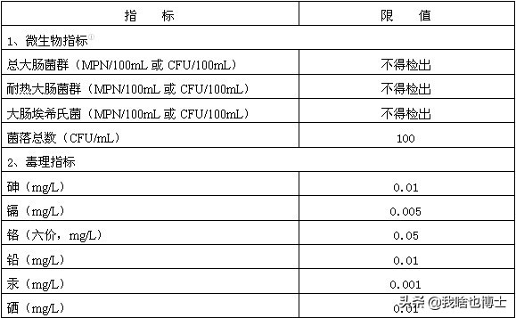 卖净水器的是用了什么让清水变脏,卖净水器的总说自来水不干净