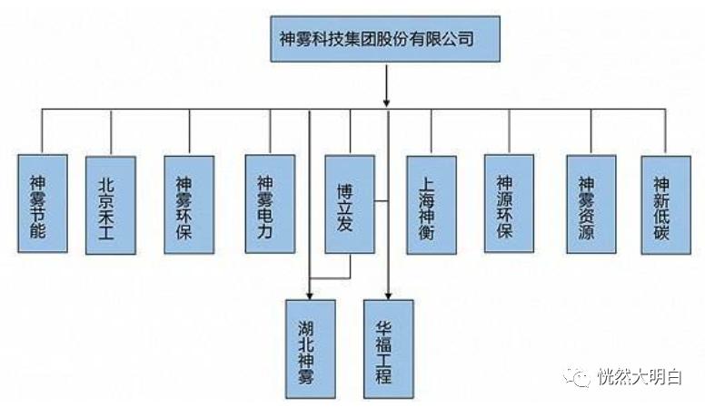 退市连续5年巨额造假,暴跌99%又一公司锁定退市