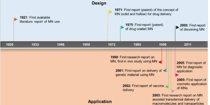 微针真的可以治疗皮肤问题吗,微针适用于所有产品吗