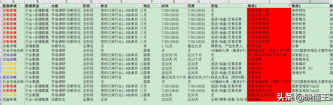 阿里巴巴数据参谋怎么分析操作,阿里巴巴生态参谋数据解析