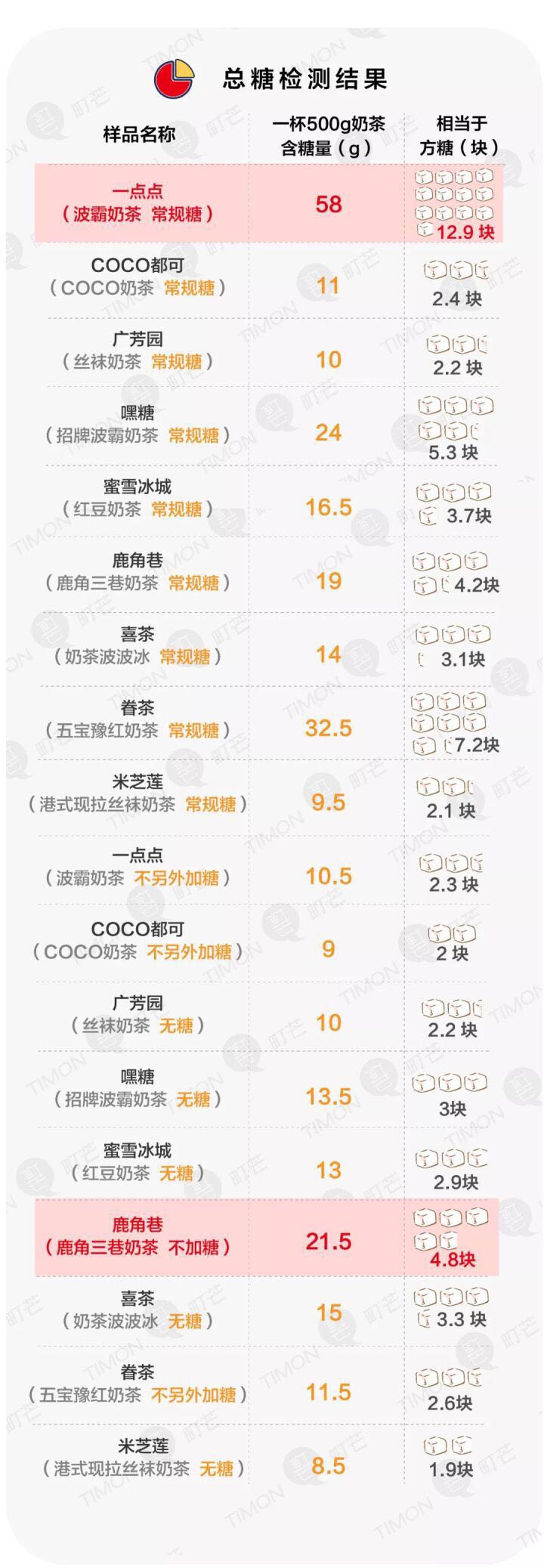 哺乳期能喝的奶茶推荐,哺乳妈妈能喝的奶茶推荐