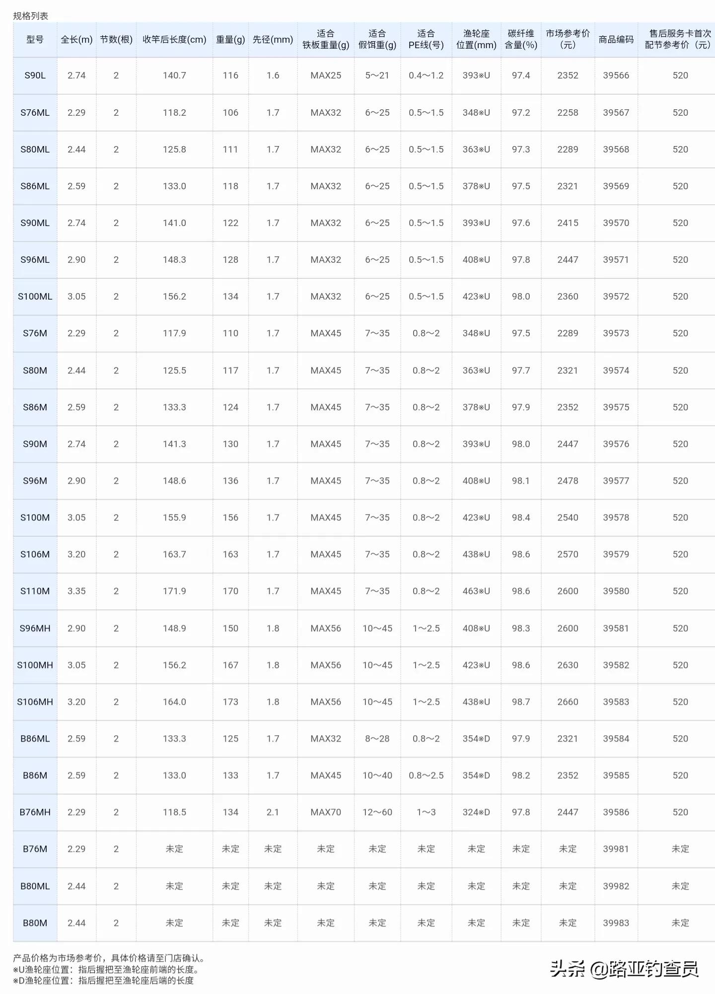 露娜米斯岸钓远投神器,露娜米斯远投海鲈